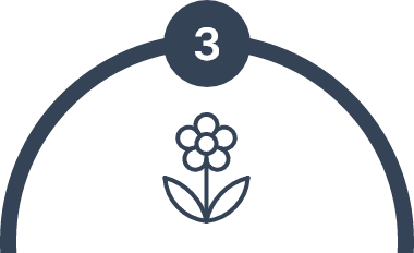 business-value-sharing